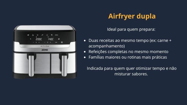 Modelo de airfryer dupla