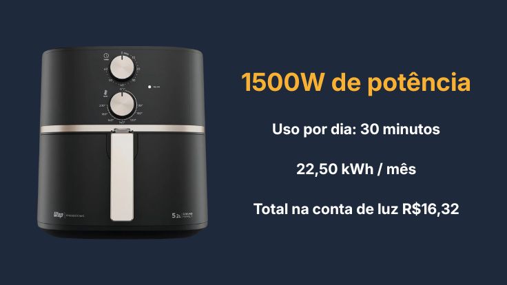 Simulação de consumo da airfryer