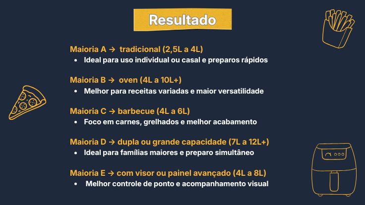 Resultado do questionário