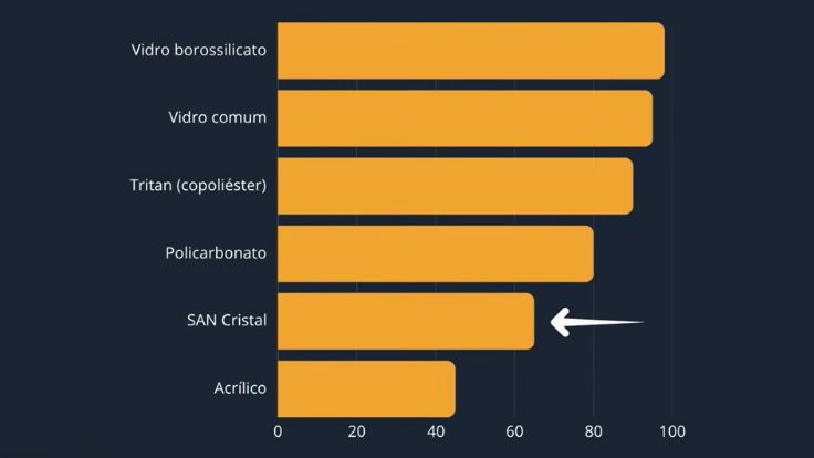 Gráfico da higiene da jarra do Arno Power Max XXL