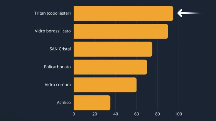 Gráfico resistência do Oster Xtreme Mix