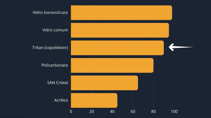 Gráfico de limpeza do Oster Xtreme Mix