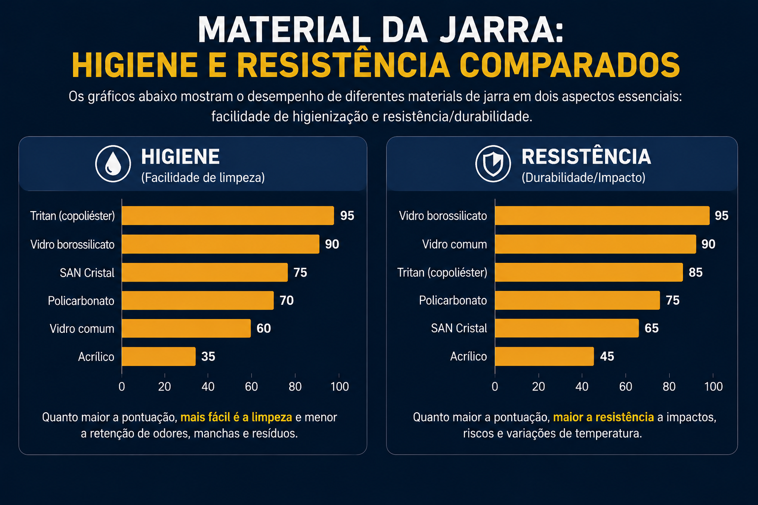 Como escolher - jarra
