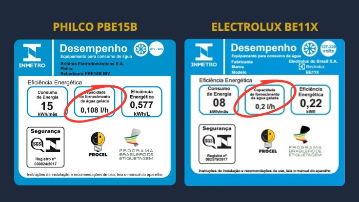 Comparativo de produção de água gelada
