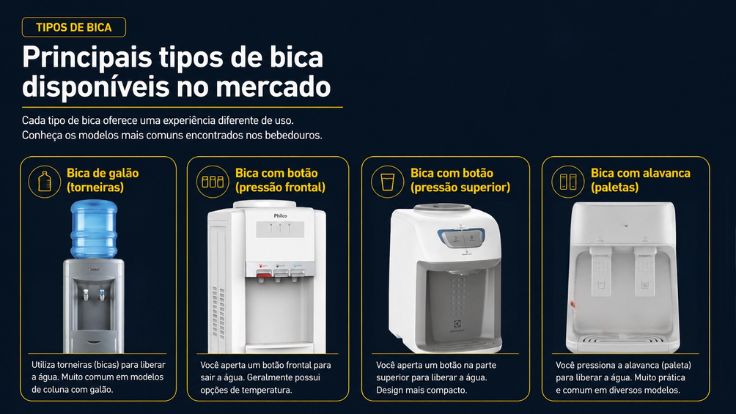 Tipos de bica existentes nos bebedouros