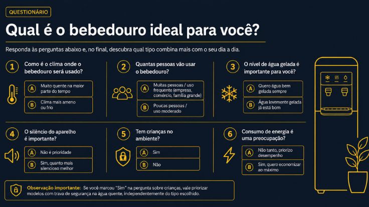 Questionário para responder