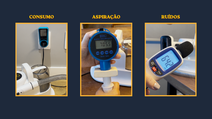 Consumo, força de aspiração e ruídos na Vel 1